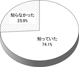 グラフの画像