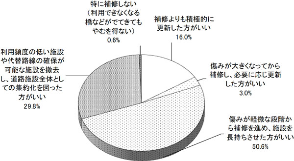 グラフの画像