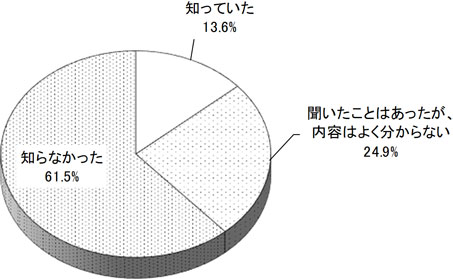 グラフの画像