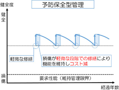 図1