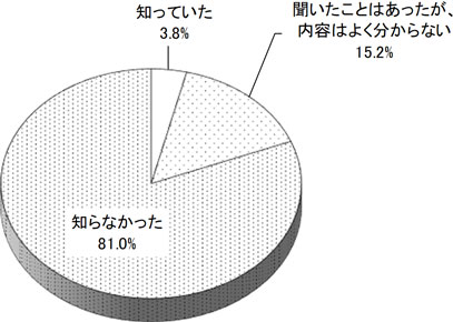 グラフの画像