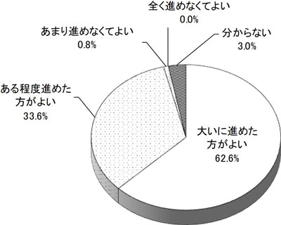 グラフの画像