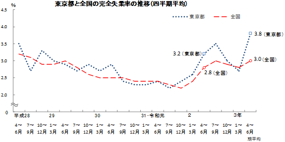 グラフの画像1