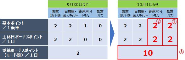 拡充内容の説明図