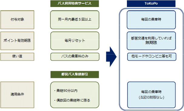 比較図