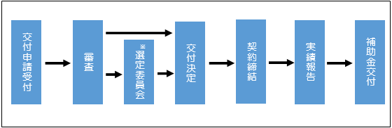 図