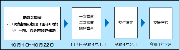 流れ図