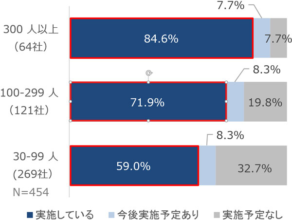 グラフの画像2