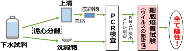 図1