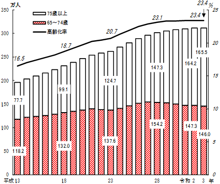 グラフの画像2