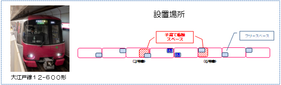 設置場所の画像