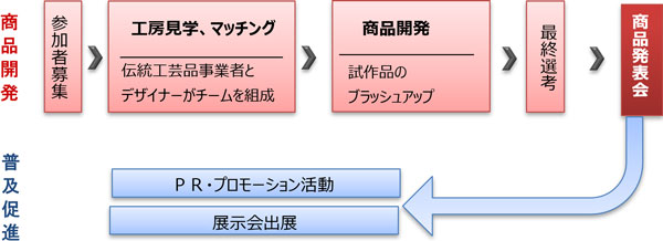 概要図