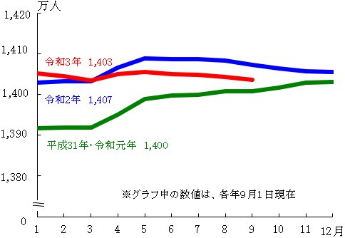 グラフの画像1