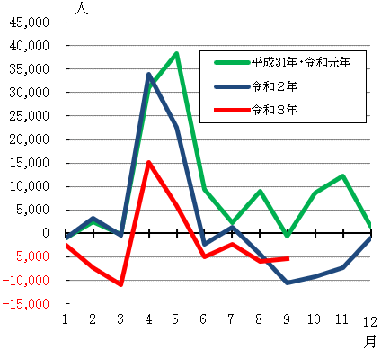 グラフの画像2