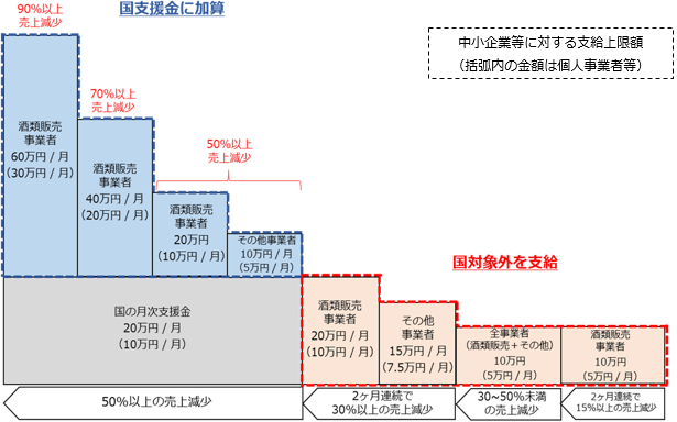 給付イメージの画像