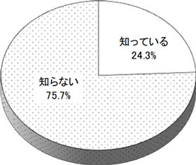 グラフの画像1