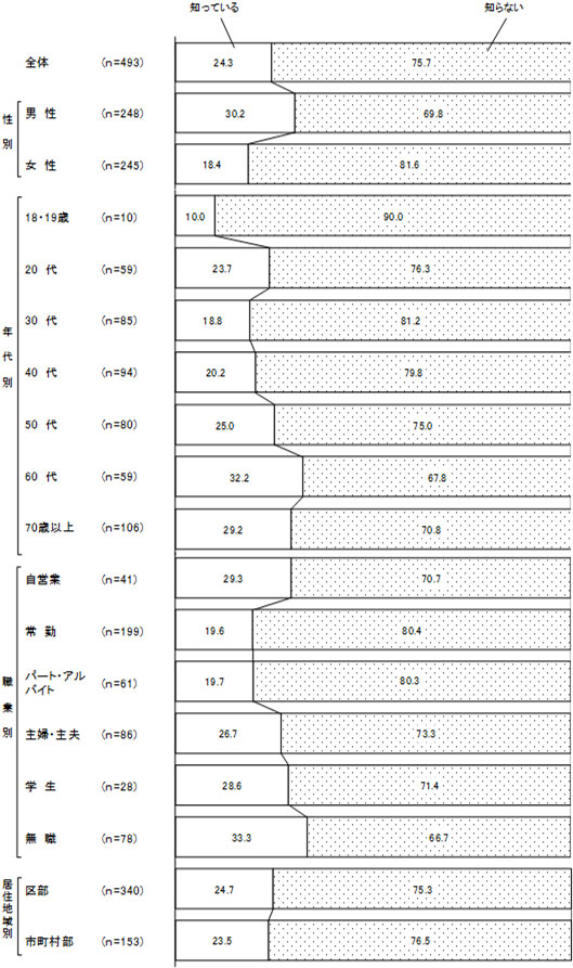 グラフの画像2