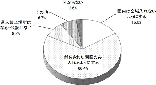 グラフの画像