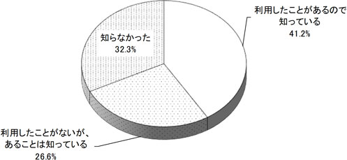 グラフの画像1