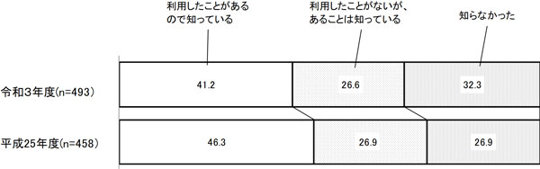 グラフの画像2