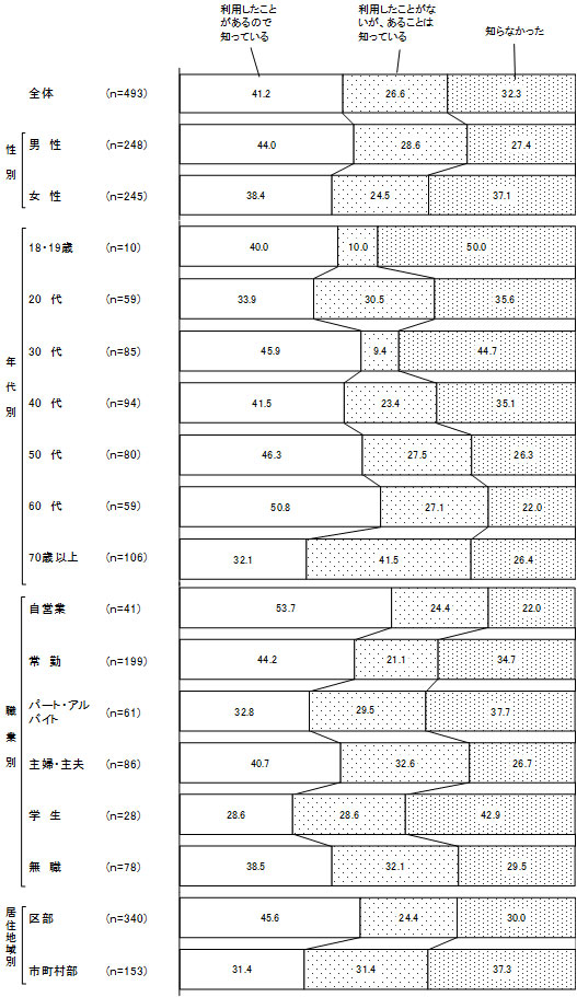 グラフの画像3