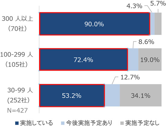 グラフの画像2