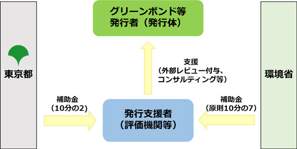 スキーム図