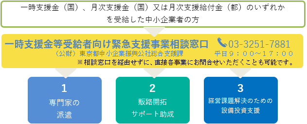 流れ図