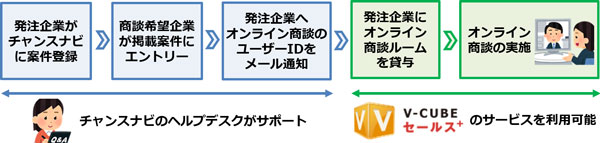 機能の説明図