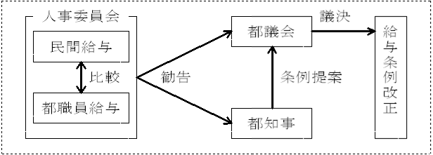 給与決定のイメージ画像