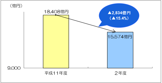 グラフの画像