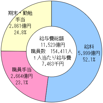 グラフの画像2