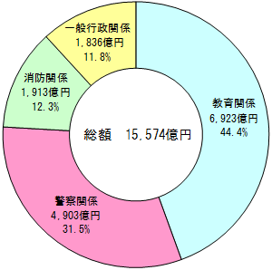 グラフの画像