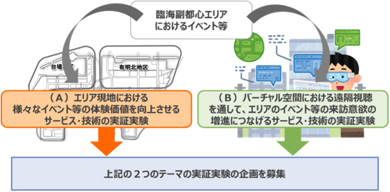 募集内容の説明図