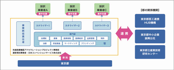 支援体制図