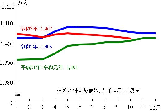 グラフの画像1