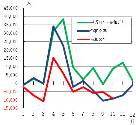 グラフの画像2