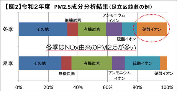 グラフの画像2