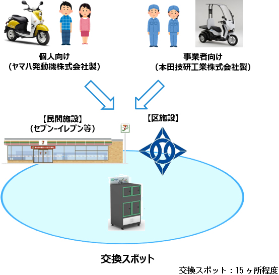 シェアリングの概念図