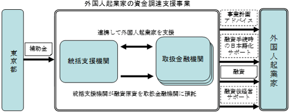 事業スキームの画像