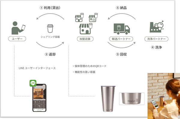 シェアリングの仕組みの概要図