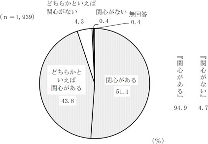 グラフの画像2