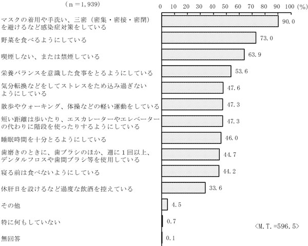 グラフの画像3