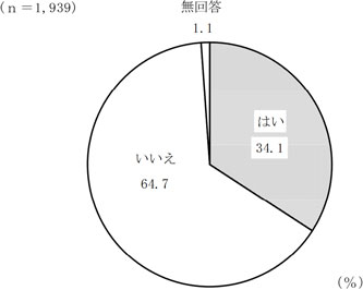 グラフの画像5