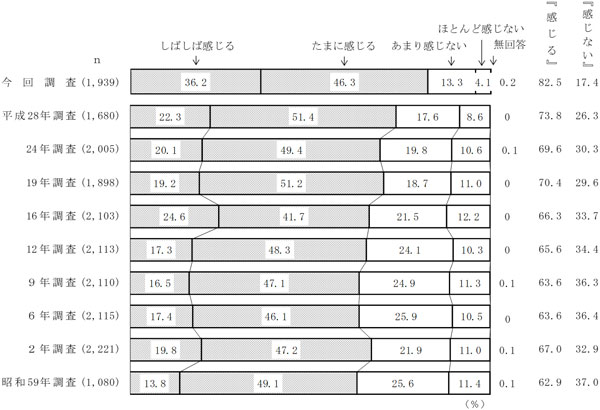 グラフの画像6