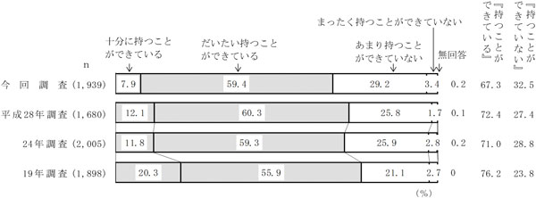 グラフの画像7