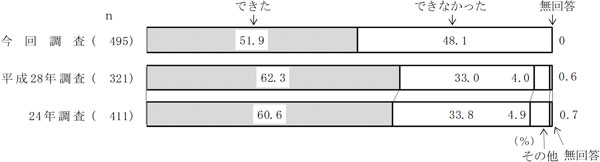 グラフの画像10