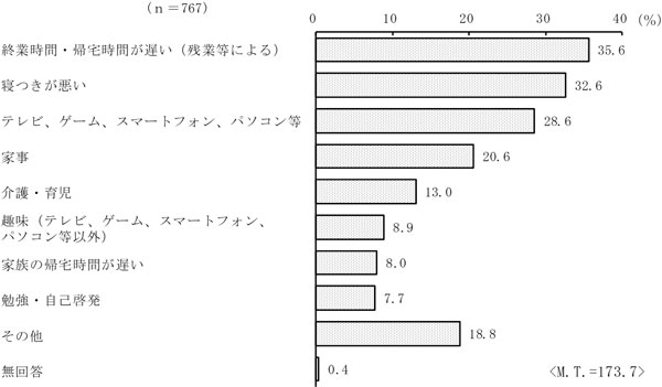 グラフの画像13