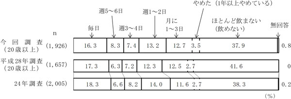 グラフの画像1