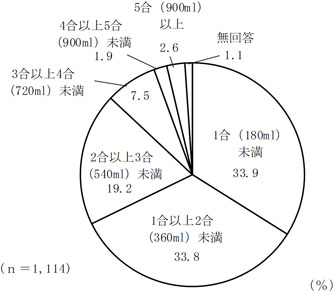 グラフの画像2